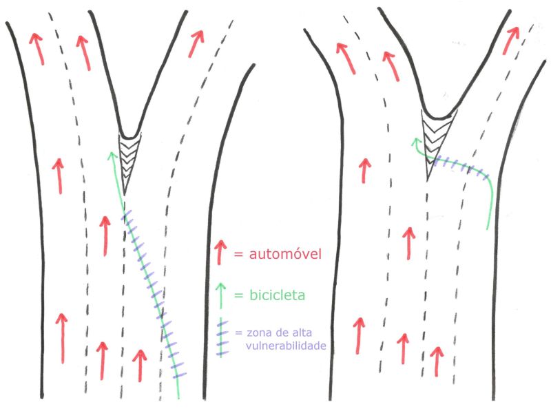 cruzamento de fluxo com brecha