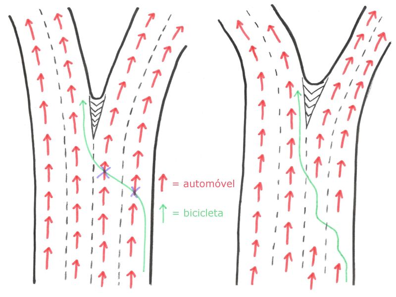 cruzamento de fluxo com ocupação de faixa